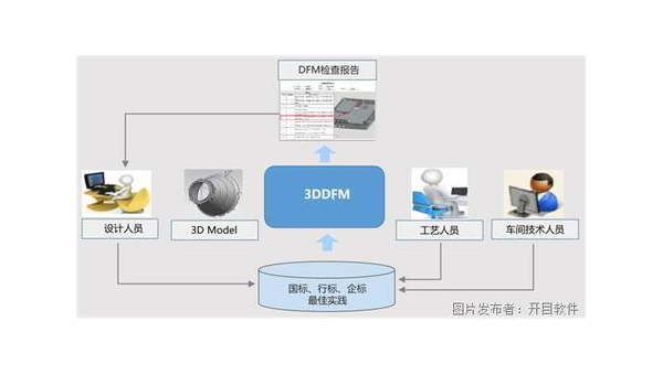 晋江企业数字化转型的关键：软件定制开发的优势与实践