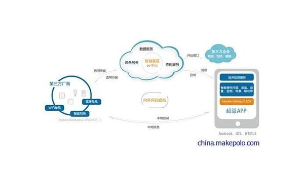 晋江如何通过企业app软件定制开发提升竞争力和效率