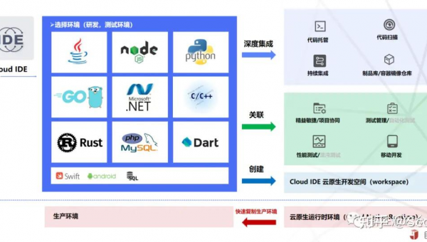 晋江如何选择软件制作开发公司以实现数字化转型